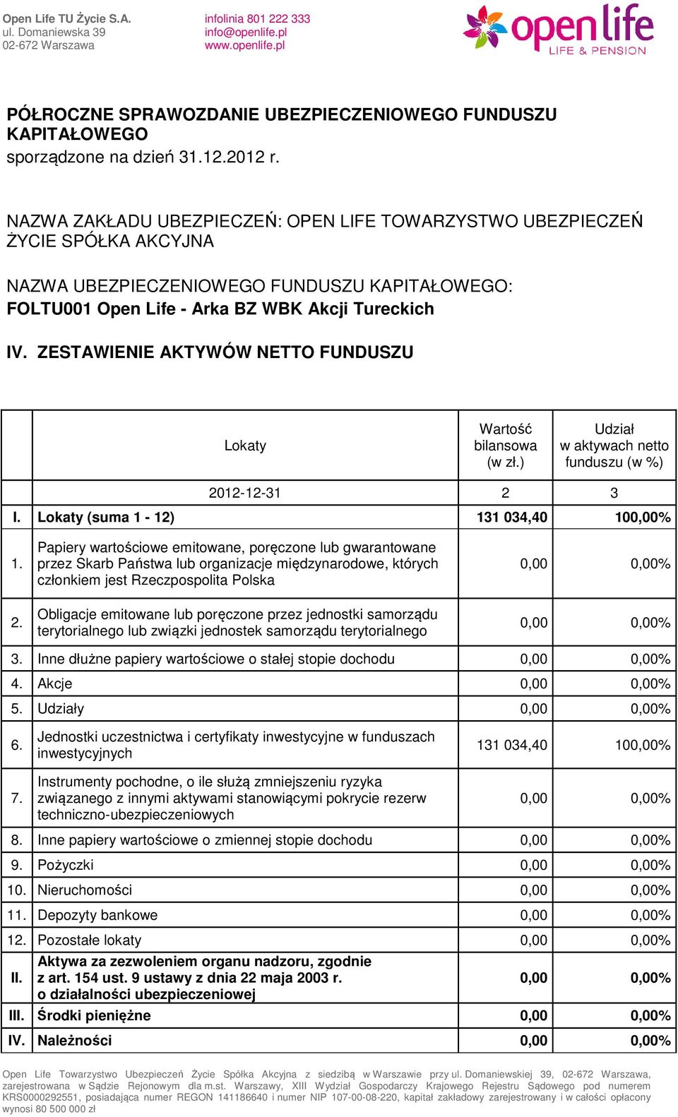 Papiery wartościowe emitowane, poręczone lub gwarantowane przez Skarb Państwa lub organizacje międzynarodowe, których członkiem jest Rzeczpospolita Polska Obligacje emitowane lub poręczone przez