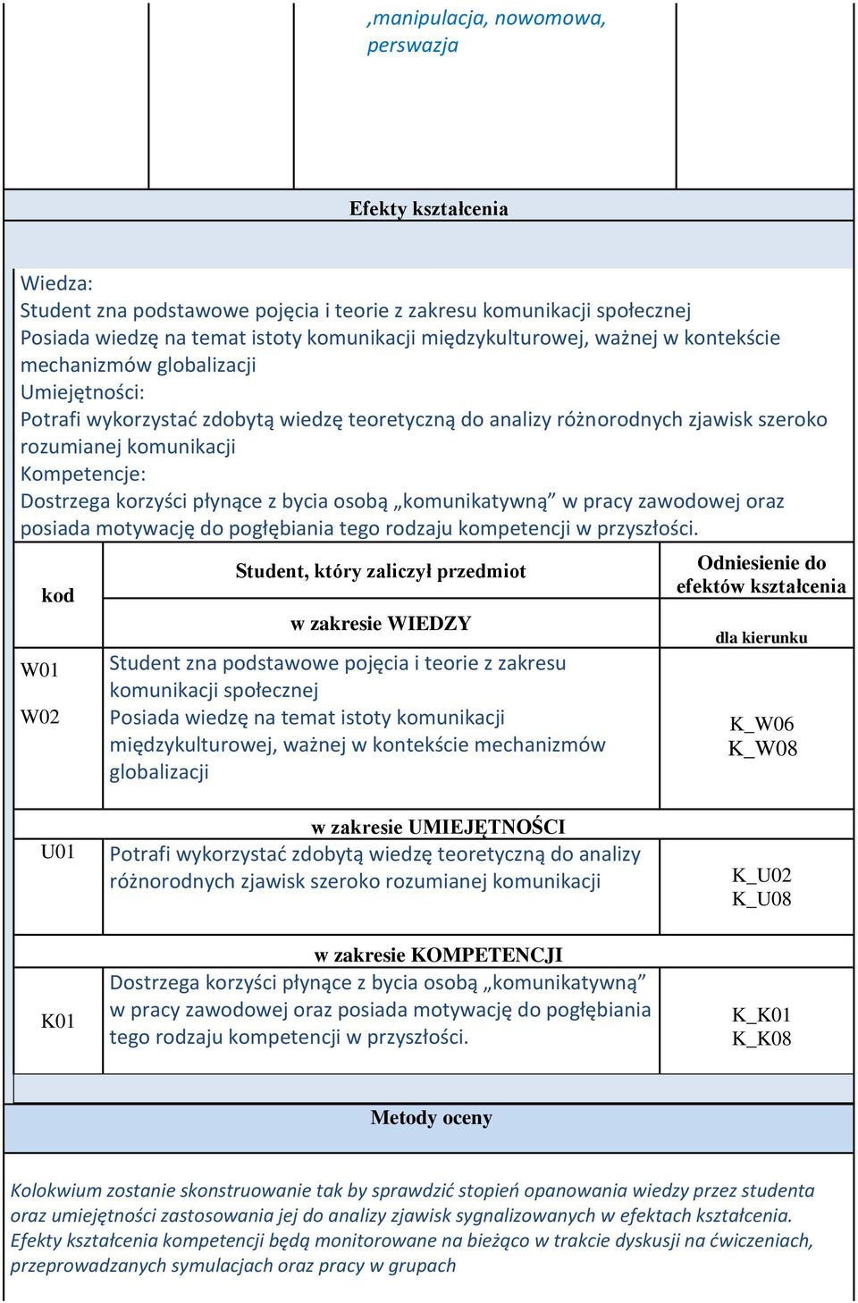 korzyści płynące z bycia osobą komunikatywną w pracy zawodowej oraz posiada motywację do pogłębiania tego rodzaju kompetencji w przyszłości.