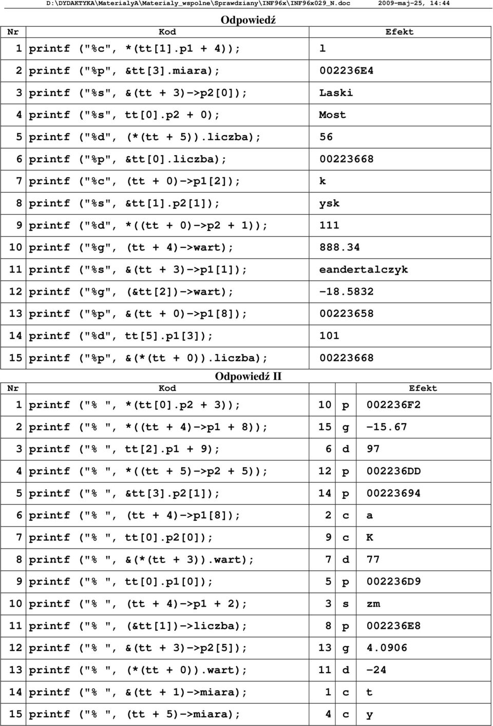 p2[1]); ysk 9 printf ("%d", *((tt + 0)->p2 + 1)); 111 10 printf ("%g", (tt + 4)->wart); 888.34 11 printf ("%s", &(tt + 3)->p1[1]); eandertalczyk 12 printf ("%g", (&tt[2])->wart); -18.