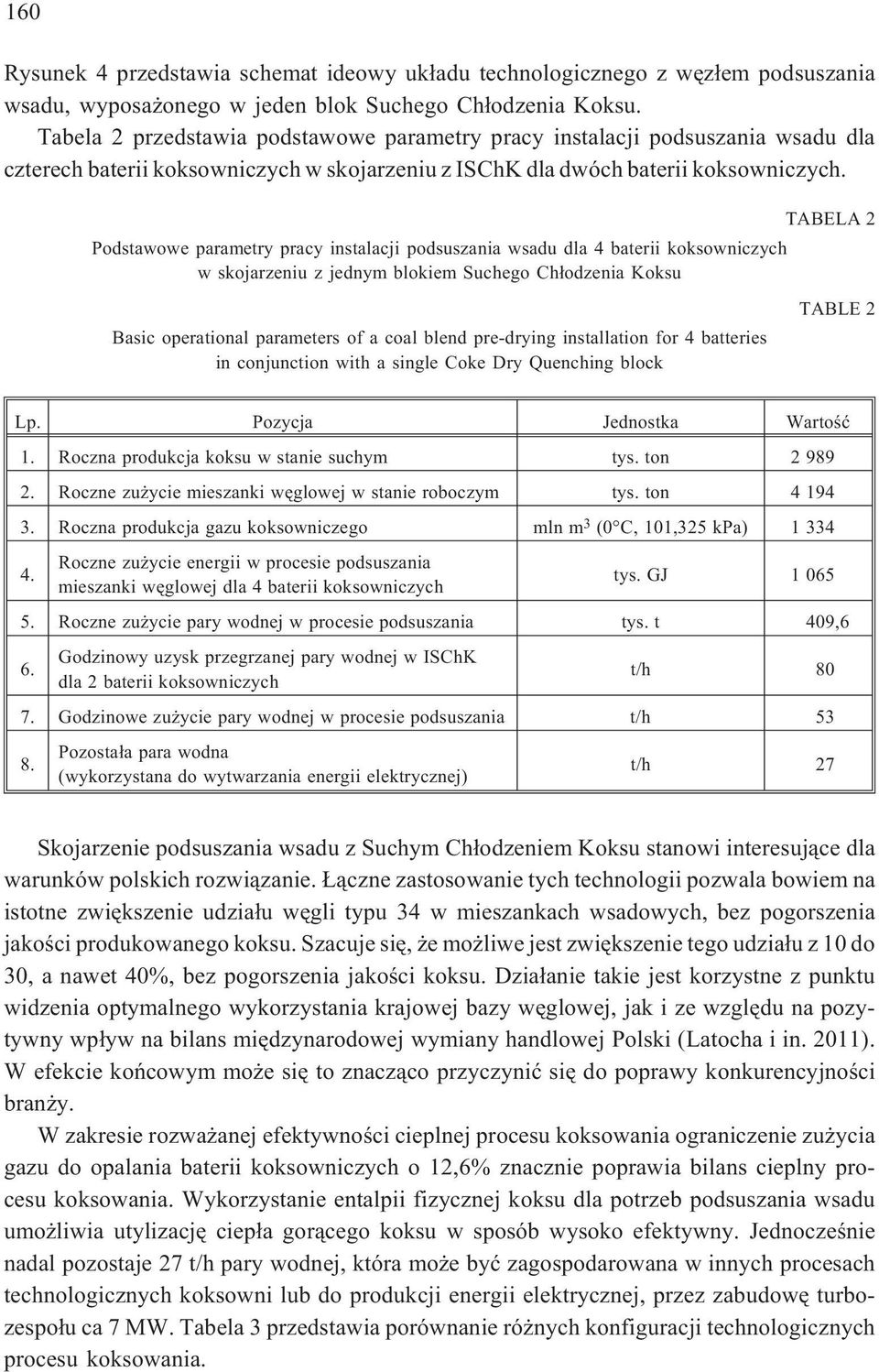 TABELA 2 Podstawowe parametry pracy instalacji podsuszania wsadu dla 4 baterii koksowniczych w skojarzeniu z jednym blokiem Suchego Ch³odzenia Koksu TABLE 2 Basic operational parameters of a coal