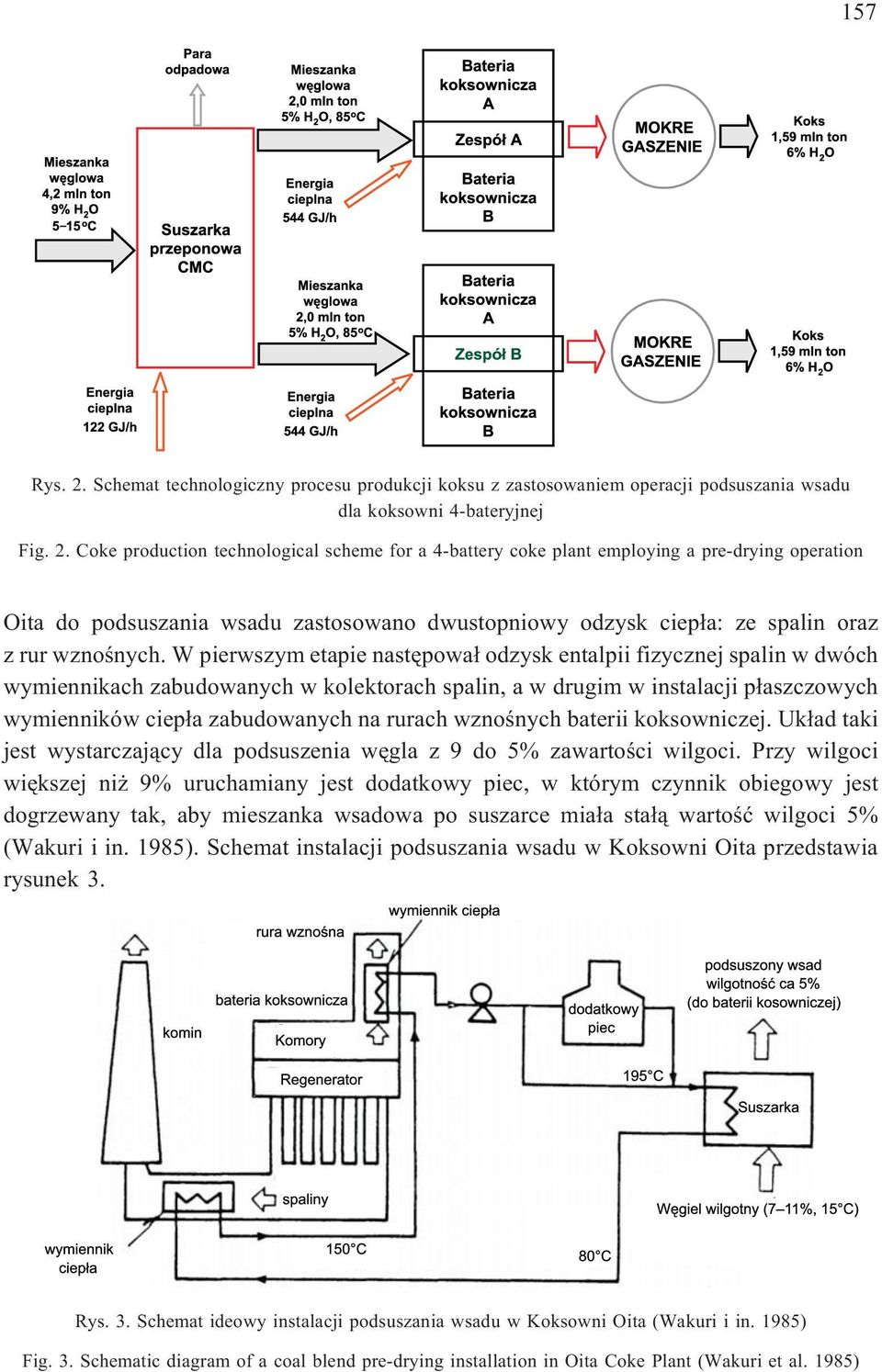 Coke production technological scheme for a 4-battery coke plant employing a pre-drying operation Oita do podsuszania wsadu zastosowano dwustopniowy odzysk ciep³a: ze spalin oraz z rur wznoœnych.