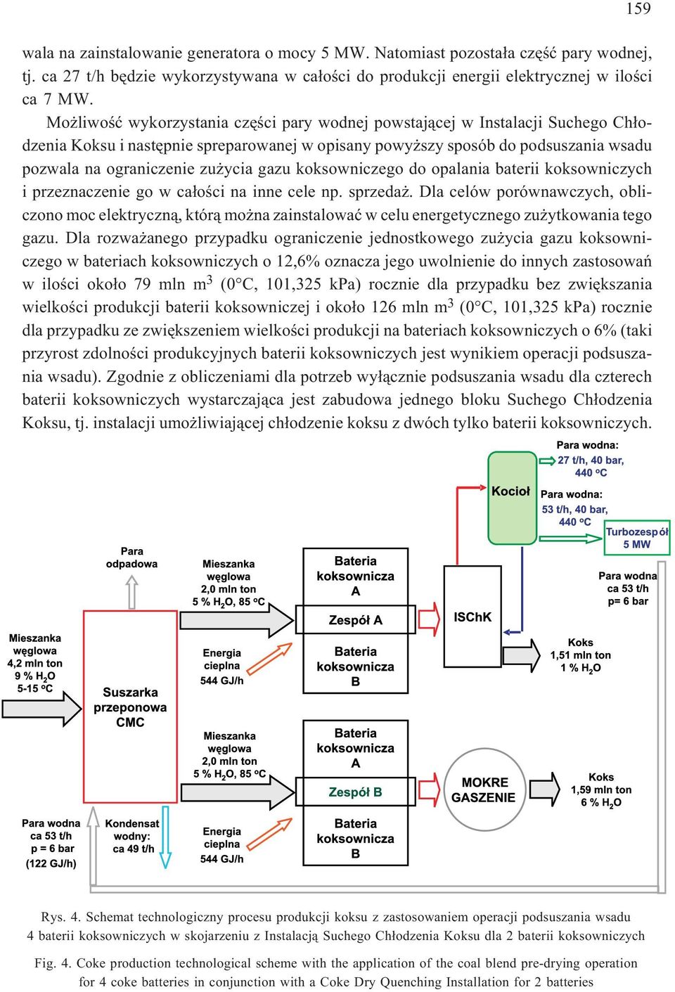 gazu koksowniczego do opalania baterii koksowniczych i przeznaczenie go w ca³oœci na inne cele np. sprzeda.