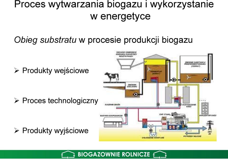 substratu w procesie produkcji biogazu