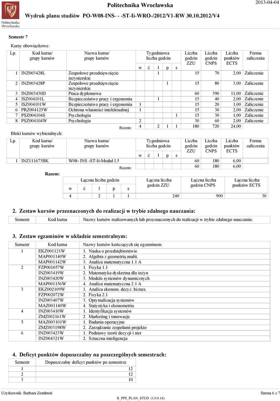 Bezieczeńto racy i ergonomia Bezieczeńto racy i ergonomia Ochrona łaności inteektuanej Pychoogia Pychoogia Naza kuru/ W0- INS -ST-Ii-Moduł I.