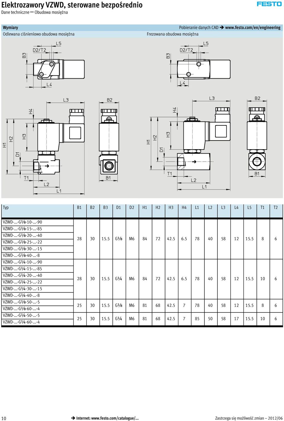 ..-15 VZWD-...-Gx-40-...-8 VZWD-...-G¼-10-...-90 VZWD-...-G¼-15-...-85 VZWD-...-G¼-20-...-40 VZWD-...-G¼-25-...-22 VZWD-...-G¼-30-...-15 VZWD-...-G¼-40-...-8 VZWD-...-Gx-50-...-5 VZWD-...-Gx-60-.