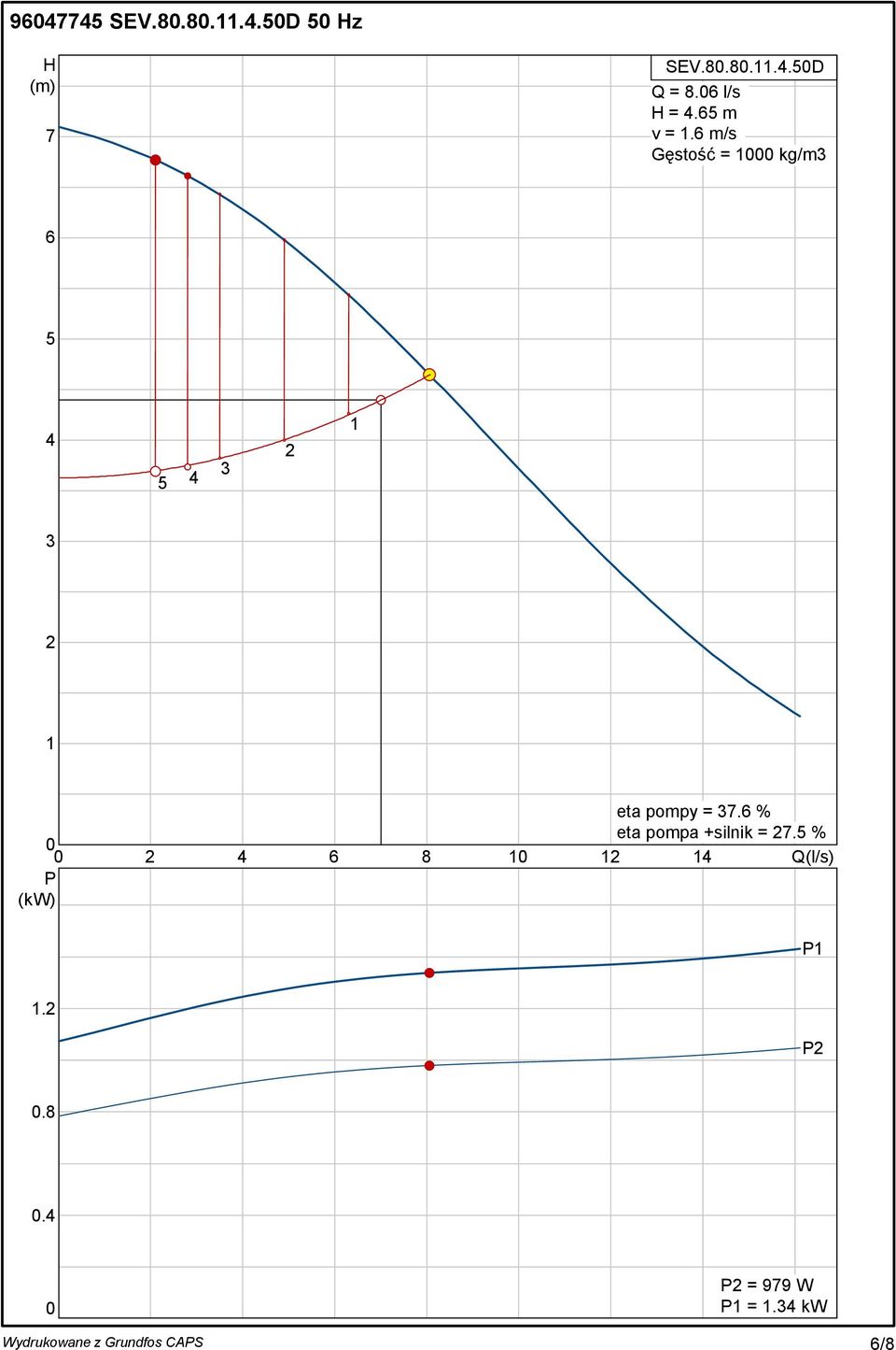 6 m/s Gęstość = 000 kg/m 6 eta pompy = 7.