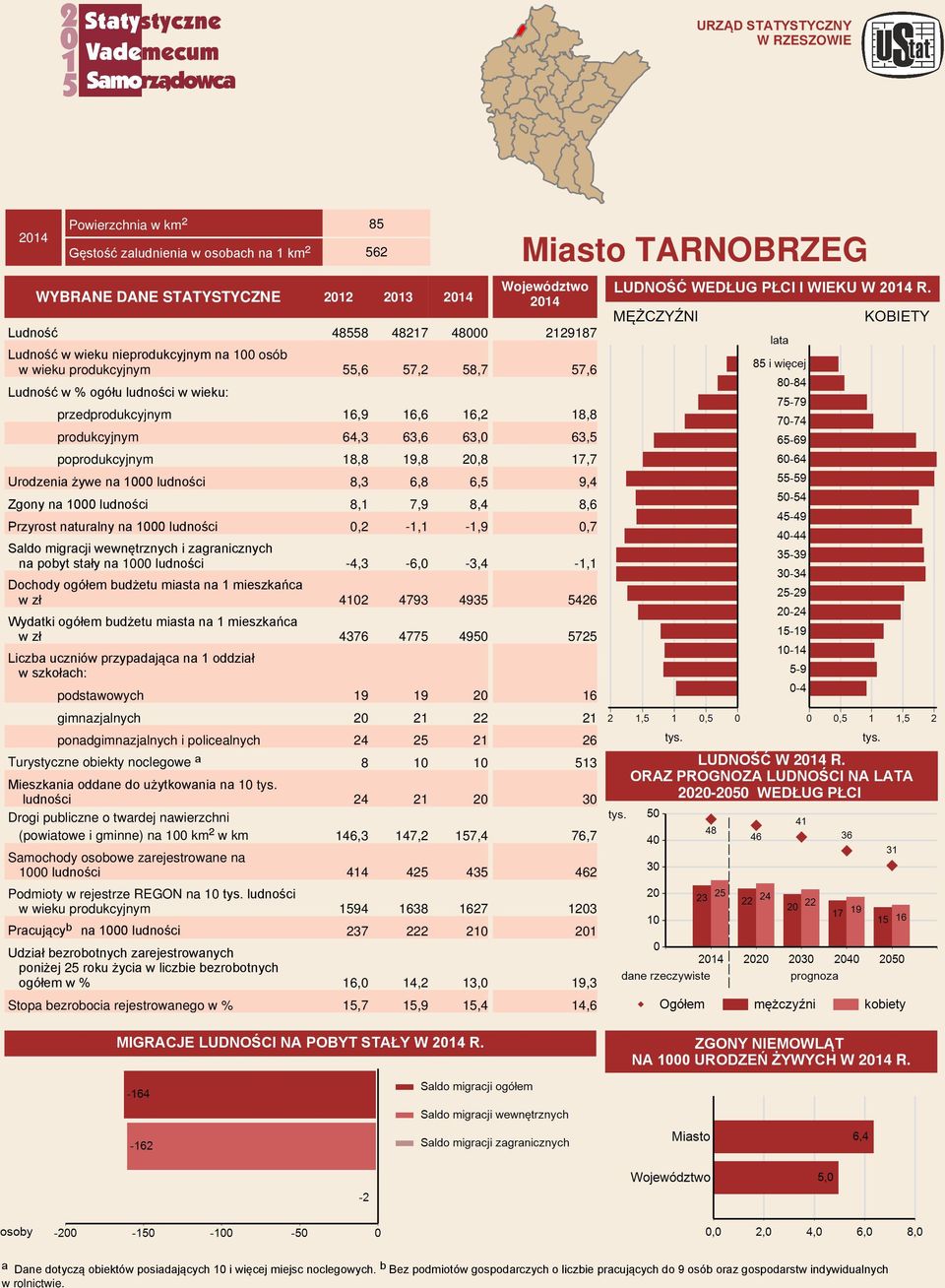 Ludnoپ0 2پ0Œ4 48558 48217 48000 Ludnoپ0 2پ0Œ4 w wieku nieprodukcyjnym na 100 os b w wieku produkcyjnym 55,6 57,2 58,7 Ludnoپ0 2پ0Œ4 w wieku: przedprodukcyjnym 16,9 16,6 16,2 produkcyjnym 64,3 63,6