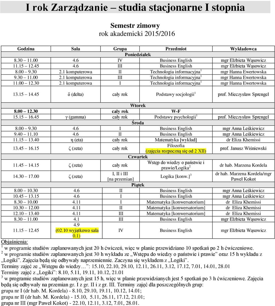 45 δ (delta) cały rok Podstawy socjologii 1 prof. Mieczysław Sprengel 8.00 12.30 cały rok W-F 15.15 16.45 γ (gamma) cały rok Podstawy psychologii 1 prof. Mieczysław Sprengel 8.00 9.30 4.