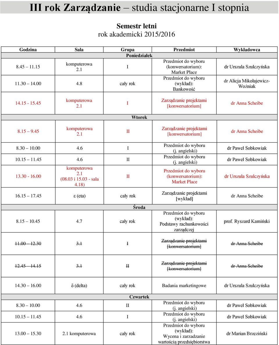 00 12.30 3.1 I II (konwersatorium): Market Place [wykład] Podstawy rachunkowości zarządczej prof. Ryszard Kamiński 12.45 14.15 3.1 II 14.30 16.