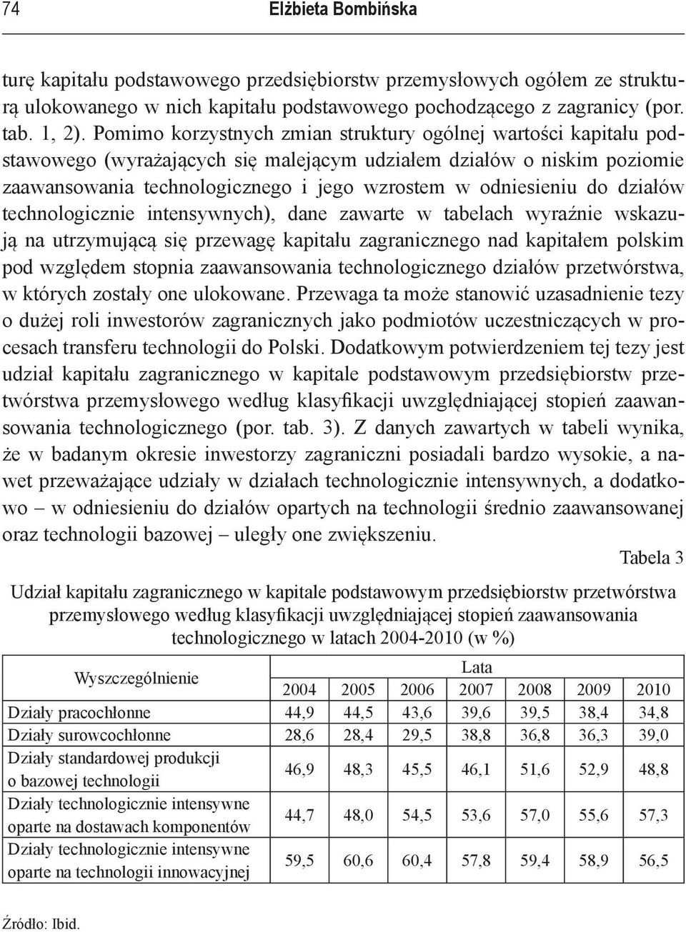 do działów technologicznie intensywnych), dane zawarte w tabelach wyraźnie wskazują na utrzymującą się przewagę kapitału zagranicznego nad kapitałem polskim pod względem stopnia zaawansowania