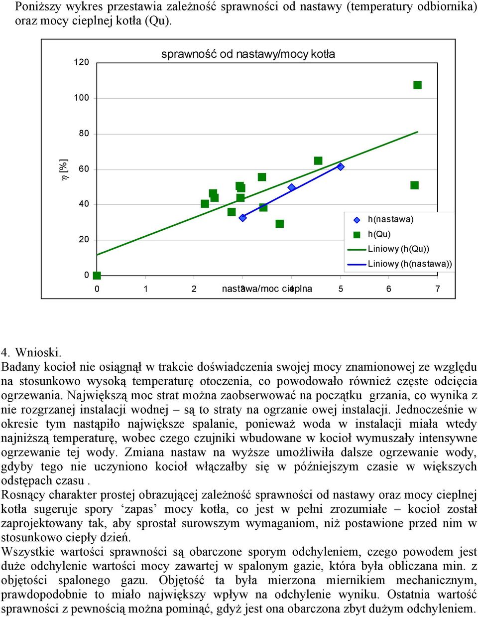 Badany kocioł nie osiągnął w trakcie doświadczenia swojej mocy znamionowej ze względu na stosunkowo wysoką temperaturę otoczenia, co powodowało również częste odcięcia ogrzewania.