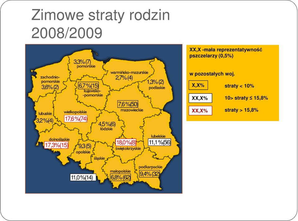 X,X% straty < 10% 3,2 %(4) 17,6%(74) 4,5 %(6) 7,6 %(50) XX,X% XX,X% 10>