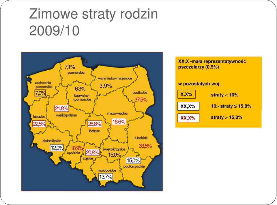 XX,X 10> straty 15,8% X,X% % straty < 10% XX,X% straty > 15,8% XX,X% 10>