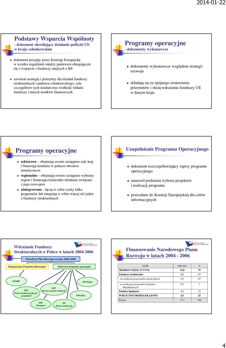 wielkość wkładu funduszy i innych środków finansowych dokumenty wykonawcze względem strategii rozwoju składają się ze spójnego zestawienia priorytetów i służą wdrażaniu funduszy UE w danym kraju
