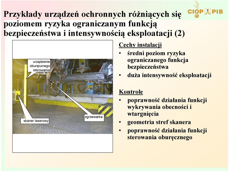 ograniczanego funkcja bezpieczeństwa duŝa intensywność eksploatacji skaner laserowy zgrzewarka Kontrole