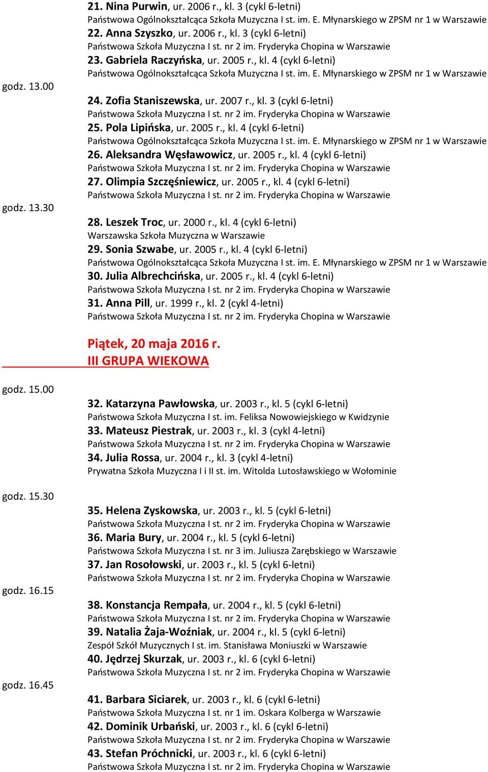 2005 r., kl. 4 (cykl 6-letni) 28. Leszek Troc, ur. 2000 r., kl. 4 (cykl 6-letni) 29. Sonia Szwabe, ur. 2005 r., kl. 4 (cykl 6-letni) 30. Julia Albrechcioska, ur. 2005 r., kl. 4 (cykl 6-letni) 31.
