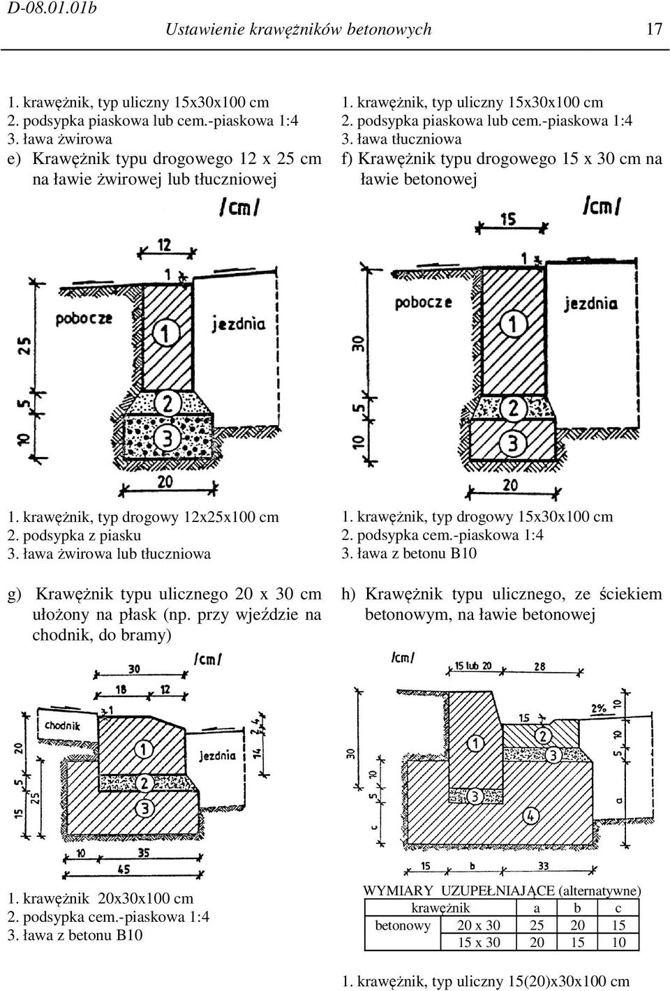 ława tłuczniowa f) Krawężnik typu drogowego 15 x 30 cm na ławie betonowej 1. krawężnik, typ drogowy 12x25x100 cm 2. podsypka z piasku 3.