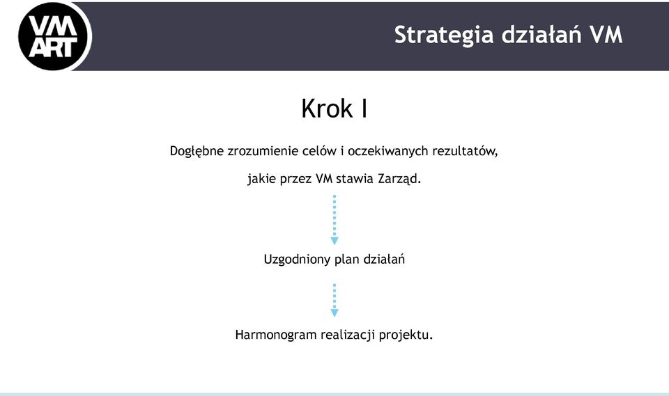 VM stawia Zarząd.