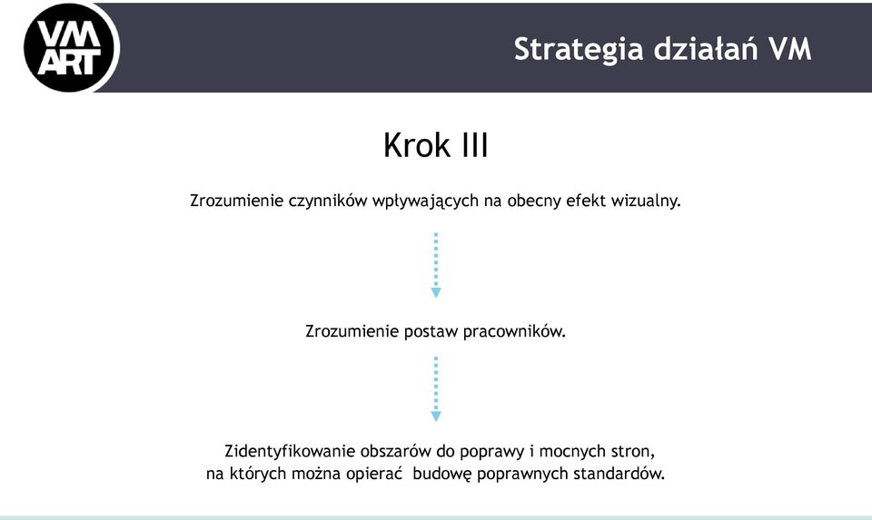 Zrozumienie postaw pracowników.