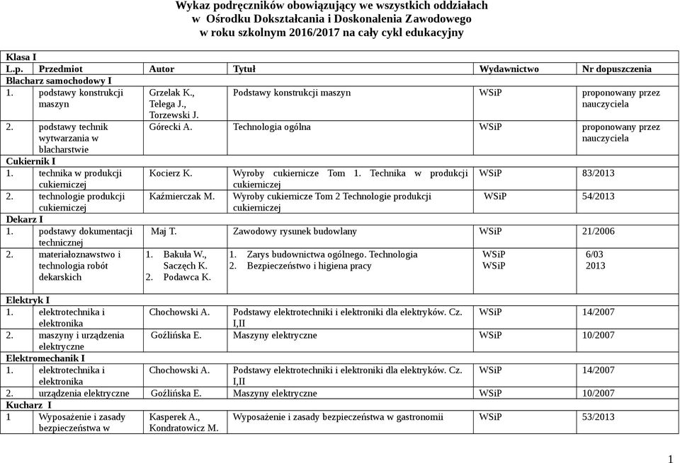 elektrotechnika i elektronika 2. y i urządzenia elektryczne Elektromechanik I 1. elektrotechnika i elektronika Grzelak, Telega J., Torzewski J. Podstawy konstrukcji Górecki A.