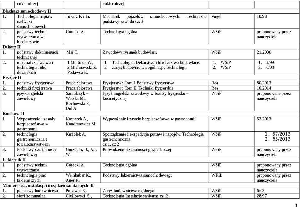 2. Zarys budownictwa ogólnego. Technologia 1. 2. 1. 8/99 2. 6/03 dekarskich Fryzjer II 1. podstawy fryzjerstwa Praca zbiorowa Fryzjerstwo Tom 1 Podstawy fryzjerstwa Rea 80/2013 2.