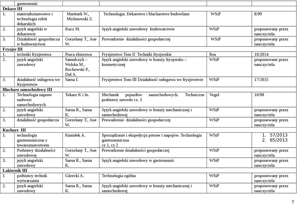 język angielski Język angielski w branży fryzjersko kosmetycznej Samulczyk Wolska M., Rochowski P., Dul A. proponowane przez 3. działalność usługowa we Sarna I.