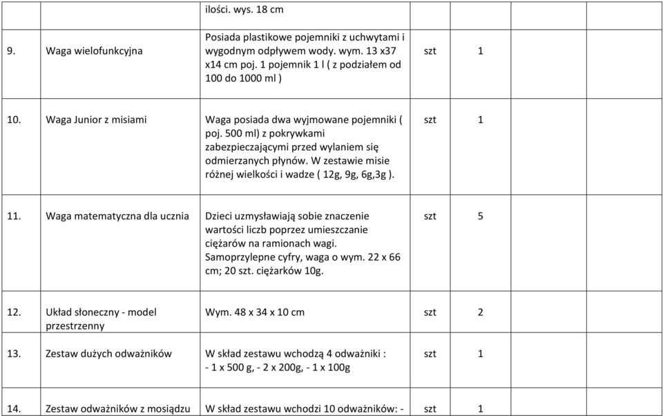 W zestawie misie różnej wielkości i wadze ( 12g, 9g, 6g,3g ). 11. Waga matematyczna dla ucznia Dzieci uzmysławiają sobie znaczenie wartości liczb poprzez umieszczanie ciężarów na ramionach wagi.