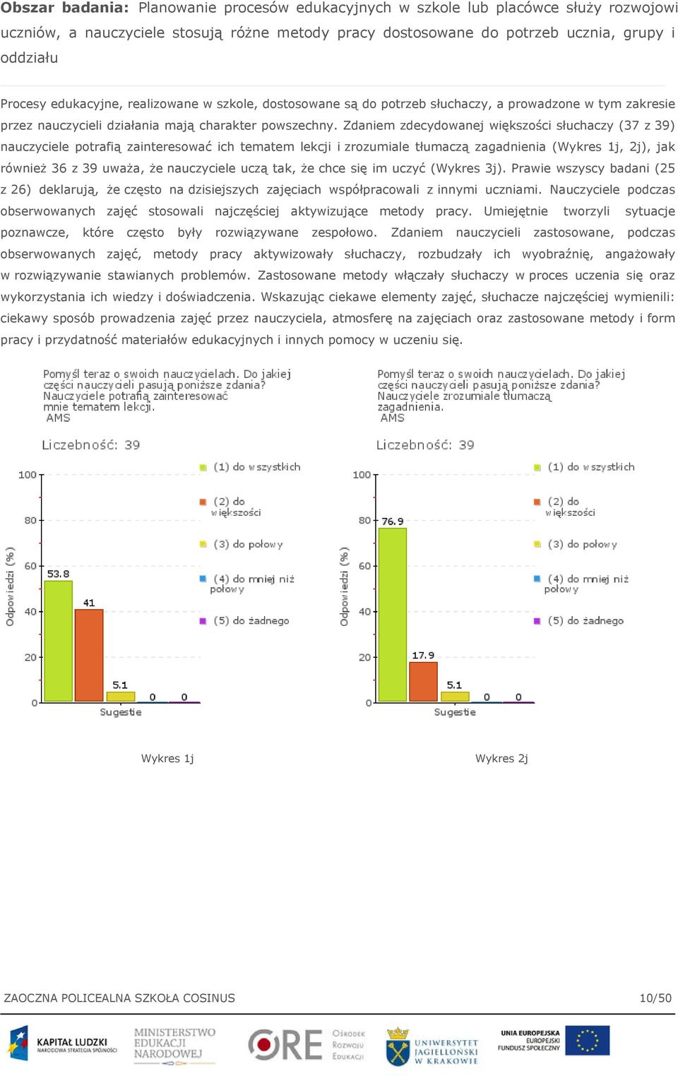 Zdaniem zdecydowanej większości słuchaczy (37 z 39) nauczyciele potrafią zainteresować ich tematem lekcji i zrozumiale tłumaczą zagadnienia (Wykres 1j, 2j), jak również 36 z 39 uważa, że nauczyciele