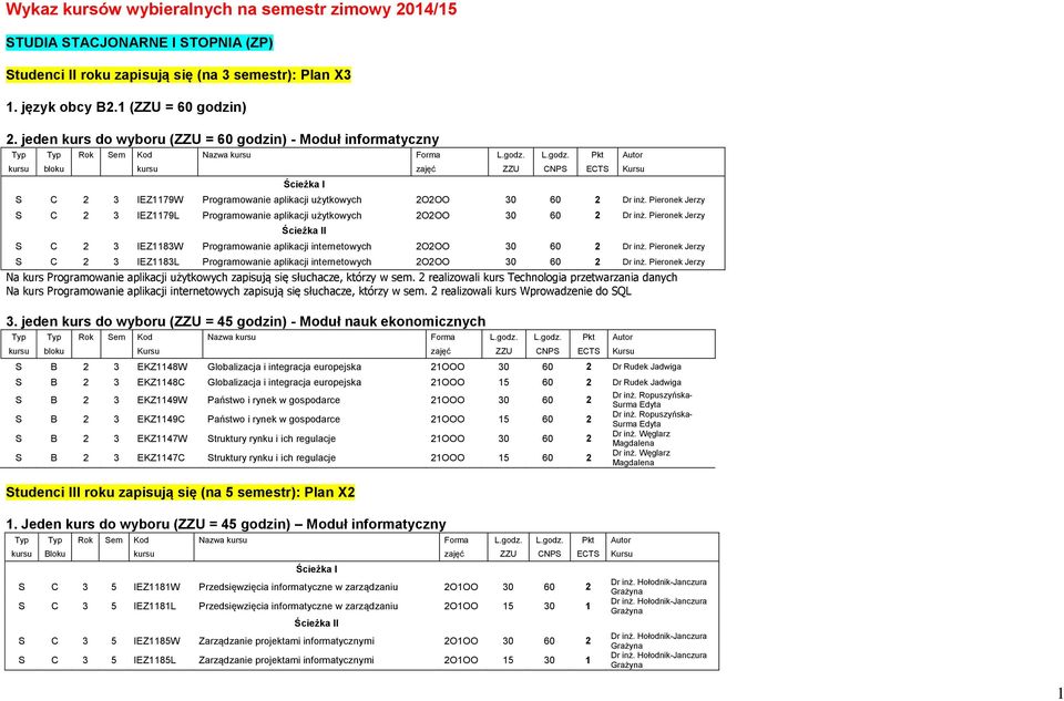 Pieronek Jerzy S C 2 3 IEZ1179L Programowanie aplikacji użytkowych 2O2OO 30 60 2 Dr inż. Pieronek Jerzy Ścieżka II S C 2 3 IEZ1183W Programowanie aplikacji internetowych 2O2OO 30 60 2 Dr inż.