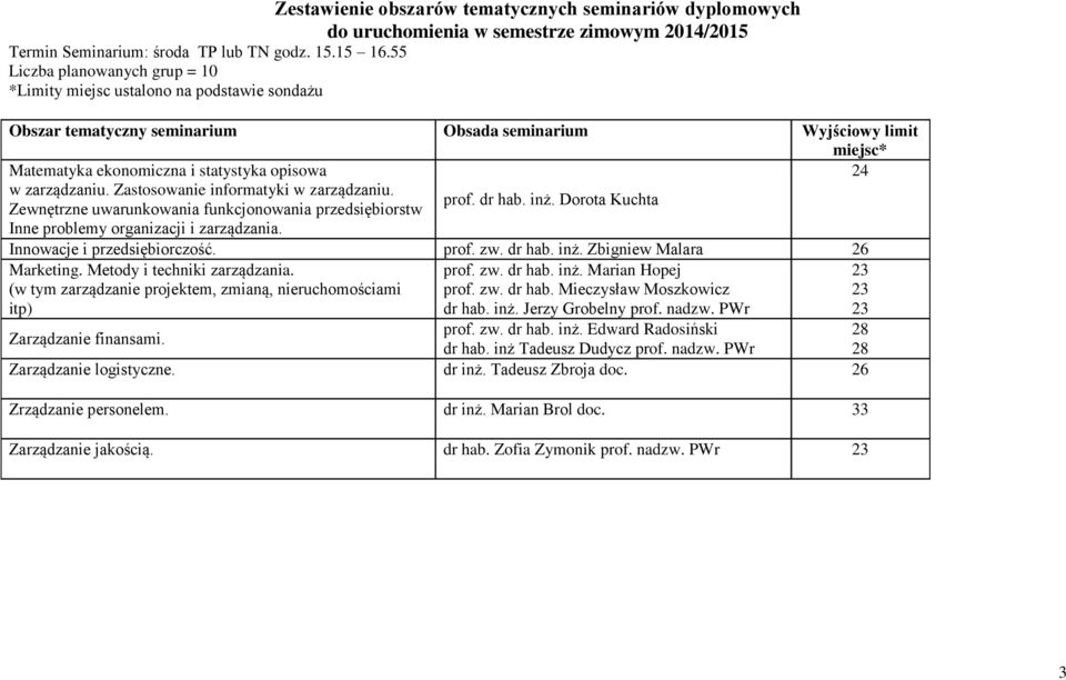 zarządzaniu. Zastosowanie informatyki w zarządzaniu. Zewnętrzne uwarunkowania funkcjonowania przedsiębiorstw Inne problemy organizacji i zarządzania. prof. dr hab. inż.