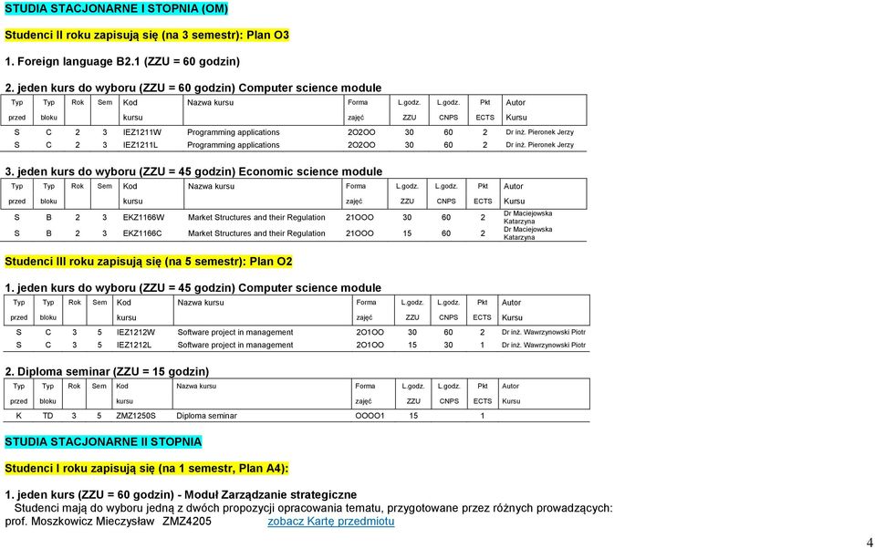 Pieronek Jerzy S C 2 3 IEZ1211L Programming applications 2O2OO 30 60 2 Dr inż. Pieronek Jerzy 3.