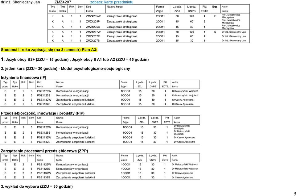 Pkt Egz Autor Studenci II roku zapisują się (na 3 semestr) Plan A3: kursu bloku kursu Zajęć ZZU CNPS ECTS kursu K A 1 1 ZMZ4205W Zarządzanie strategiczne 2OO11 30 120 4 E K A 1 1 ZMZ4205P Zarządzanie