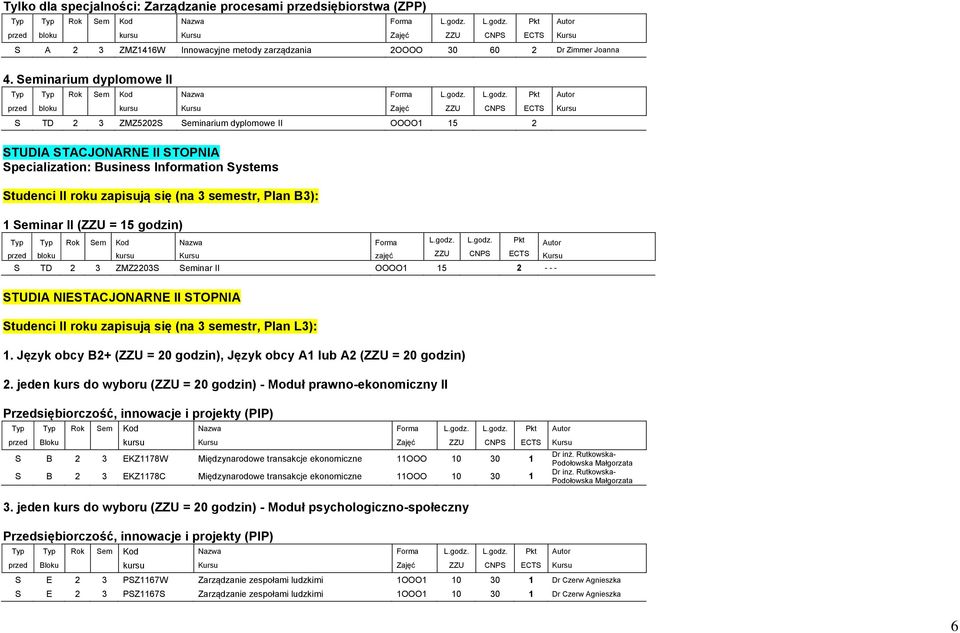 Systems Studenci II roku zapisują się (na 3 semestr, Plan B3): 1 Seminar II (ZZU = 15 godzin) przed bloku kursu Kursu zajęć ZZU CNPS ECTS Kursu S TD 2 3 ZMZ2203S Seminar II OOOO1 15 2 - - - STUDIA