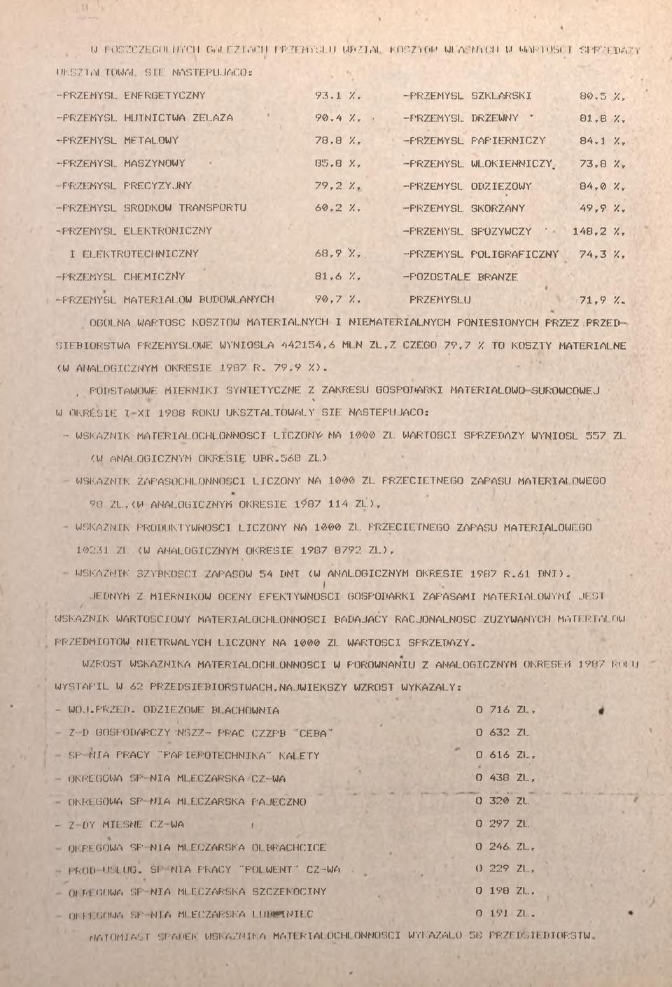 73,8, PRZEMYSŁ PRECYZYJNY 79,2, -PRZEMYSŁ ODZEŻOWY 84,0, -PRZEMYSŁ SRODKOW TRNSPORTU 60,2, -PRZEMYSŁ SKÓRZNY 49,9, -PRZEMYSŁ ELEKTRONCZNY -PRZEMYSŁ SPOŻYWCZY ' 48,2, ELEKTROTECHNCZNY 68,9 y.,. -PRZEMYSŁ POLGRFCZNY 74,3, -PRZEMYSŁ CHEMCZNY 8,6, -POZOSTŁE RNŻE -PRZEMYSŁ MTERŁÓW UDOWLNYCH 90,7 %, PRZEMYSŁU 7,9.
