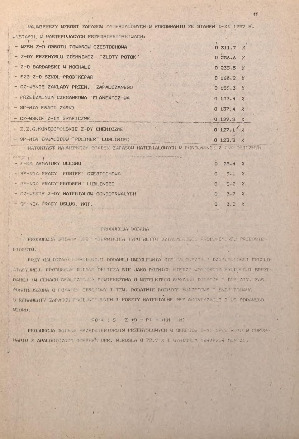 8 x. Z.Z.G.KONECPOLSKE Z-DY CHEMCZNE 0 27.7 - SP-N NWLDÓW "POLMER" LULNEC 0 23.3 NTOMST NJWĘKSZY SPDEK ZPSÓW MTERŁOWYCH W PORÓWNNU Z NŁOGCZ - F-K RMTURY OLESNO 0 28.
