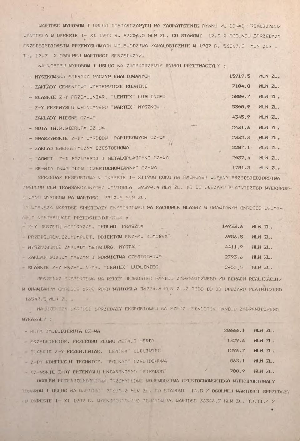 NJWĘCEJ WYROOM USŁUG N ZOPTRZENE RYNKU PRZEZNCZYŁY ; - MYSZKOWSK FRYK NCZYN EMLOWNYCH 599,5 MLN ZL, - ZKŁDY CEMENTOWO WPENNCZE RUDNK 784,8 MLN ZL, - SLSKE Z-Y PRZEM.LNR.