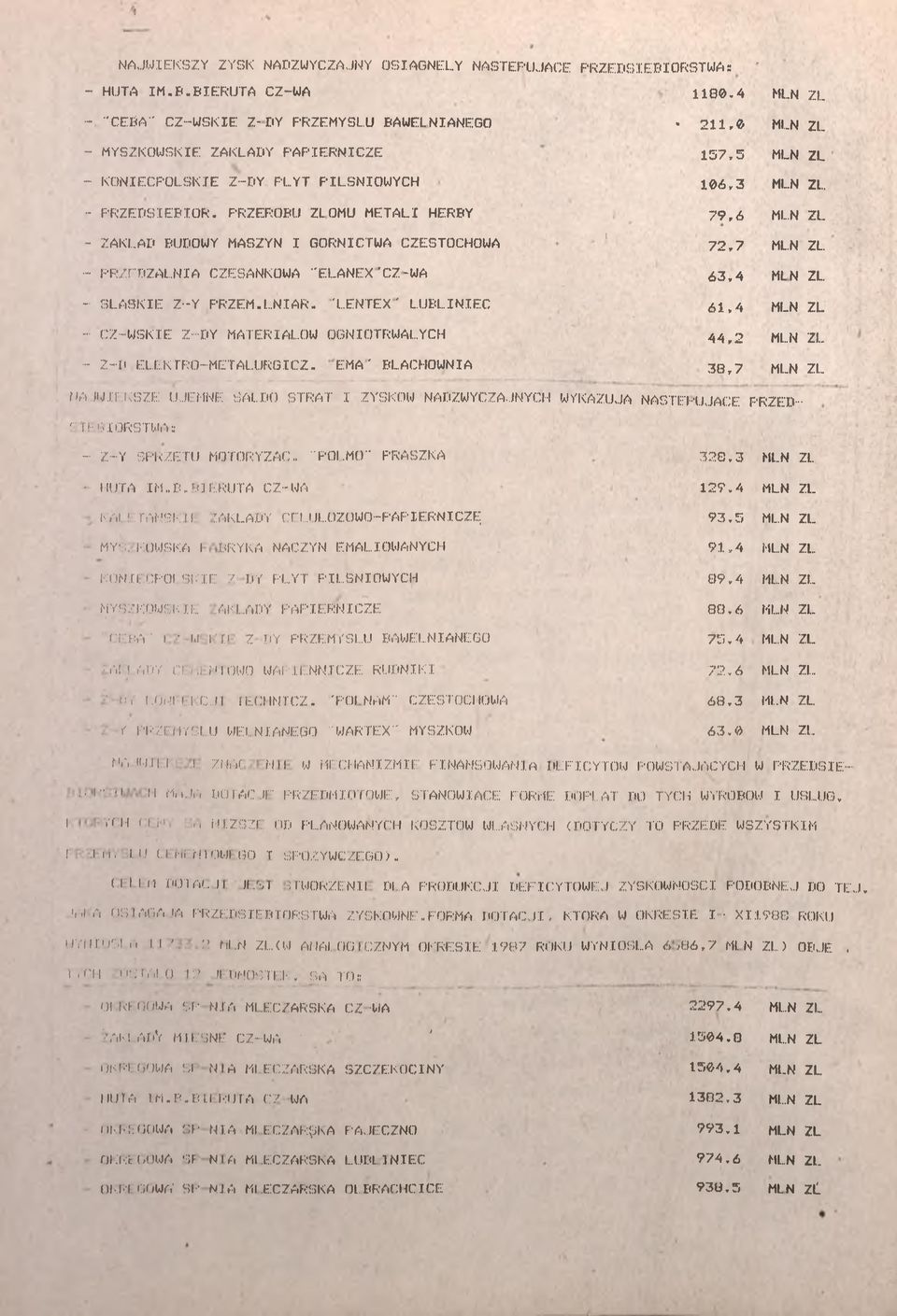 4 MLN ZŁ. - SLSKE Z-Y PRZEM.LNR. 'LENTE' LULNEC 6,4 MLN ZL - CZ-WSKE Z-DY MTERŁÓW OGNOTRWŁYCH 44,2 MLN ZL... Z-Ü EL.Ł.KTRO-METLURGCZ.