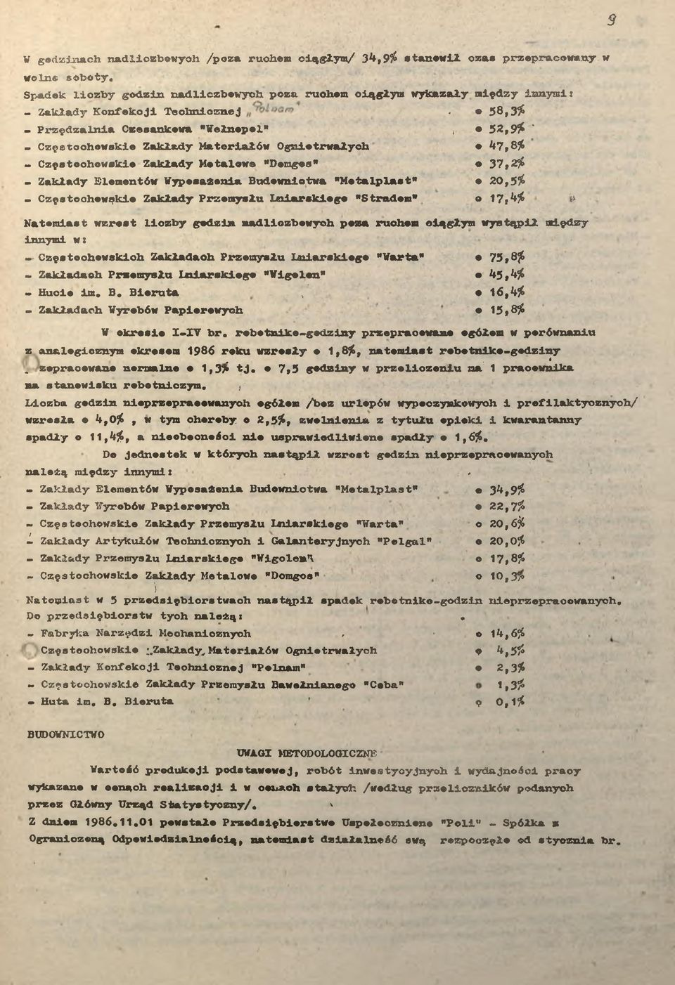 e 52,9$ - Częsochowske Zakady Maeraów Ognorwaych e 47,8$ - Częsochowske Zakady Mealowo "Doagea" o 37,2$ - Zakady Elemenów Wyposażena Budowncwa "Mealplas" o 20,5% - Częsochowske Zakady Przemysu