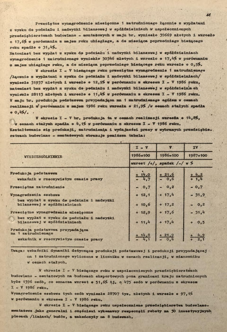 Naomas bez wypa z zysku de podzau nadwyżk blansowej w spódzlelnaoh wynagrodzene zarudnonego wyneko 30346 zoych wzrose o 7,4# w porównanu a majem ubegego reku, a de mesąca poprzednego bleżąoego roku