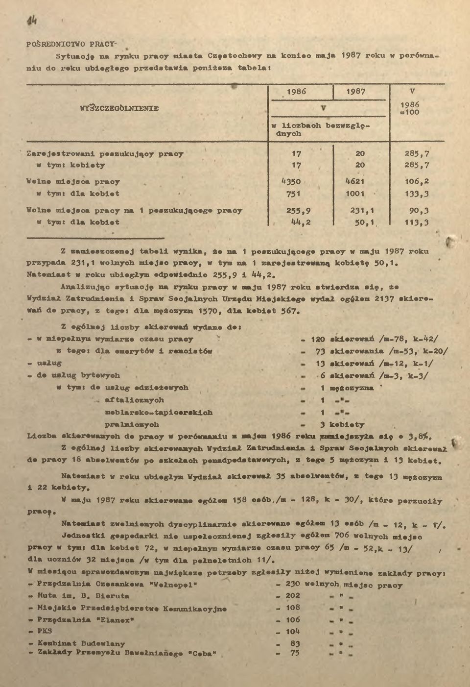 44,2 50,. 3,3 Z zameszczonej abel wynka, że na poszukującego praoy w maju 987 roku przypada 2 3, wonyoh mejso praoy, w ym na zarejesrowaną kobeę 50,. Naomas w roku ubegym odpowedno 255,9 44,2.