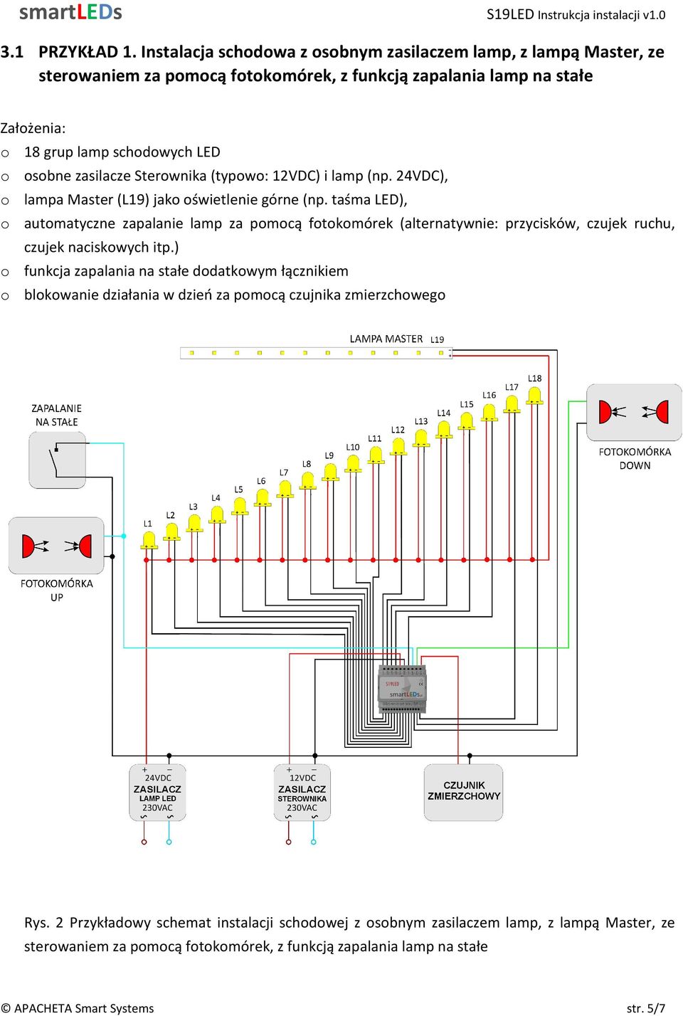 Sterownika (typowo: 12VDC) i lamp (np. 24VDC), o lampa Master (L19) jako oświetlenie górne (np.