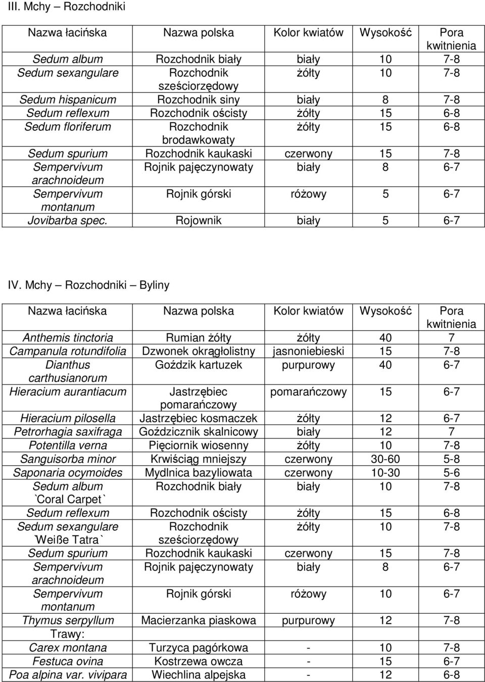 górski różowy 5 6-7 montanum Jovibarba spec. Rojownik biały 5 6-7 IV.