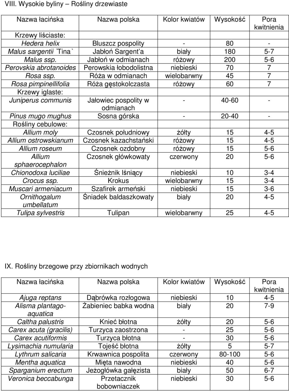 Róża w odmianach wielobarwny 45 7 Rosa pimpinellifolia Róża gęstokolczasta różowy 60 7 Krzewy iglaste: Juniperus communis Jałowiec pospolity w - 40-60 - odmianach Pinus mugo mughus Sosna górska -