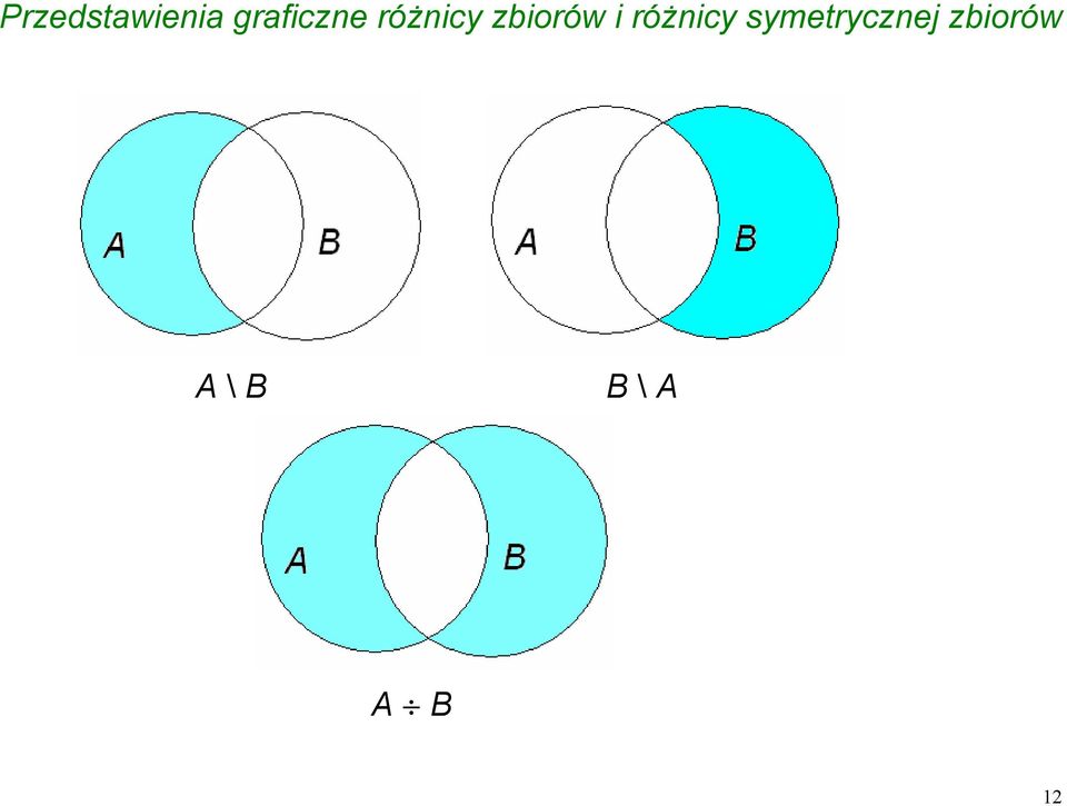 zbiorów i różnicy
