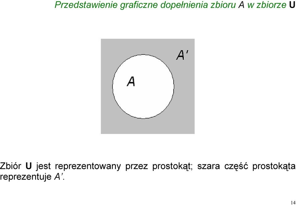 Zbiór U jest reprezentowany przez