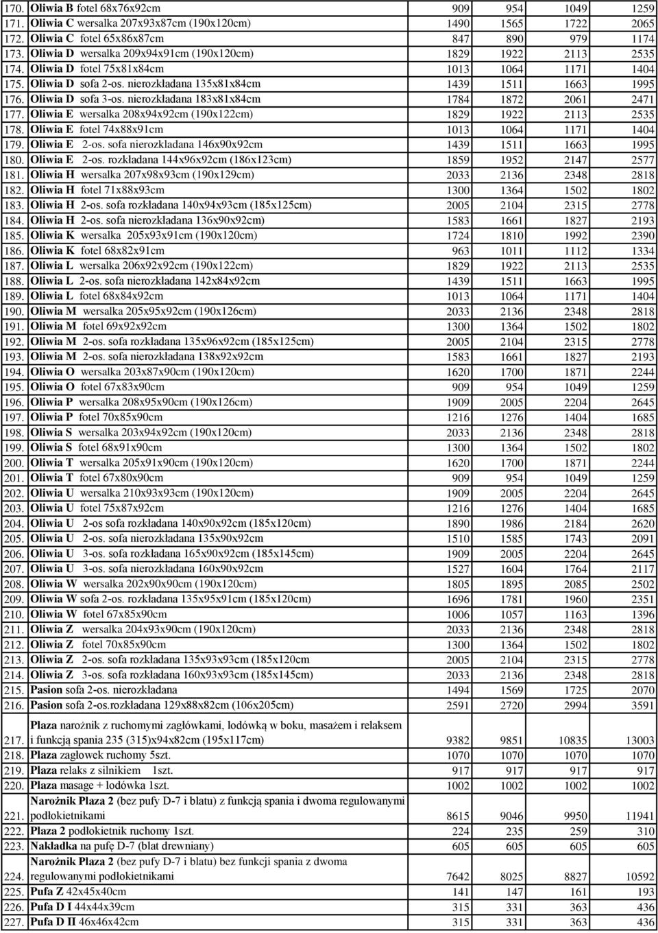 Oliwia D sofa 3-os. nierozk 0 0adana 183x81x84cm 1784 1872 2061 2471 177. Oliwia E wersalka 208x94x92cm (190x122cm) 1829 1922 2113 2535 178. Oliwia E fotel 74x88x91cm 1013 1064 1171 1404 179.
