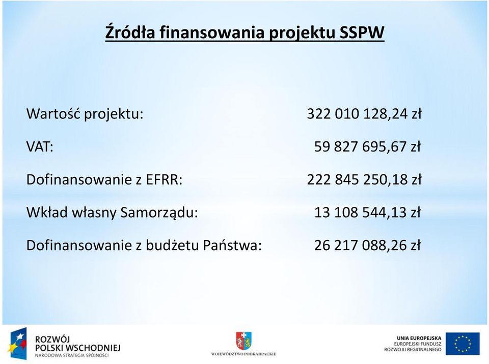 Dofinansowanie z budżetu Państwa: 322 010 128,24 zł 59