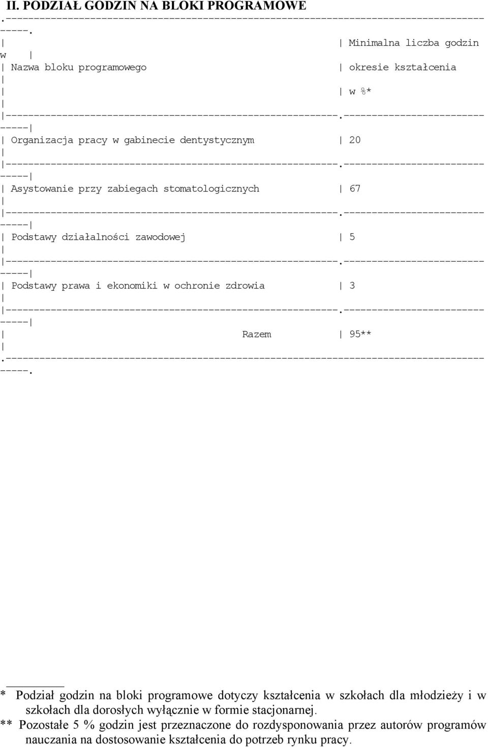 ------------------------- ----- Organizacja pracy w gabinecie dentystycznym 20 -----------------------------------------------------------.