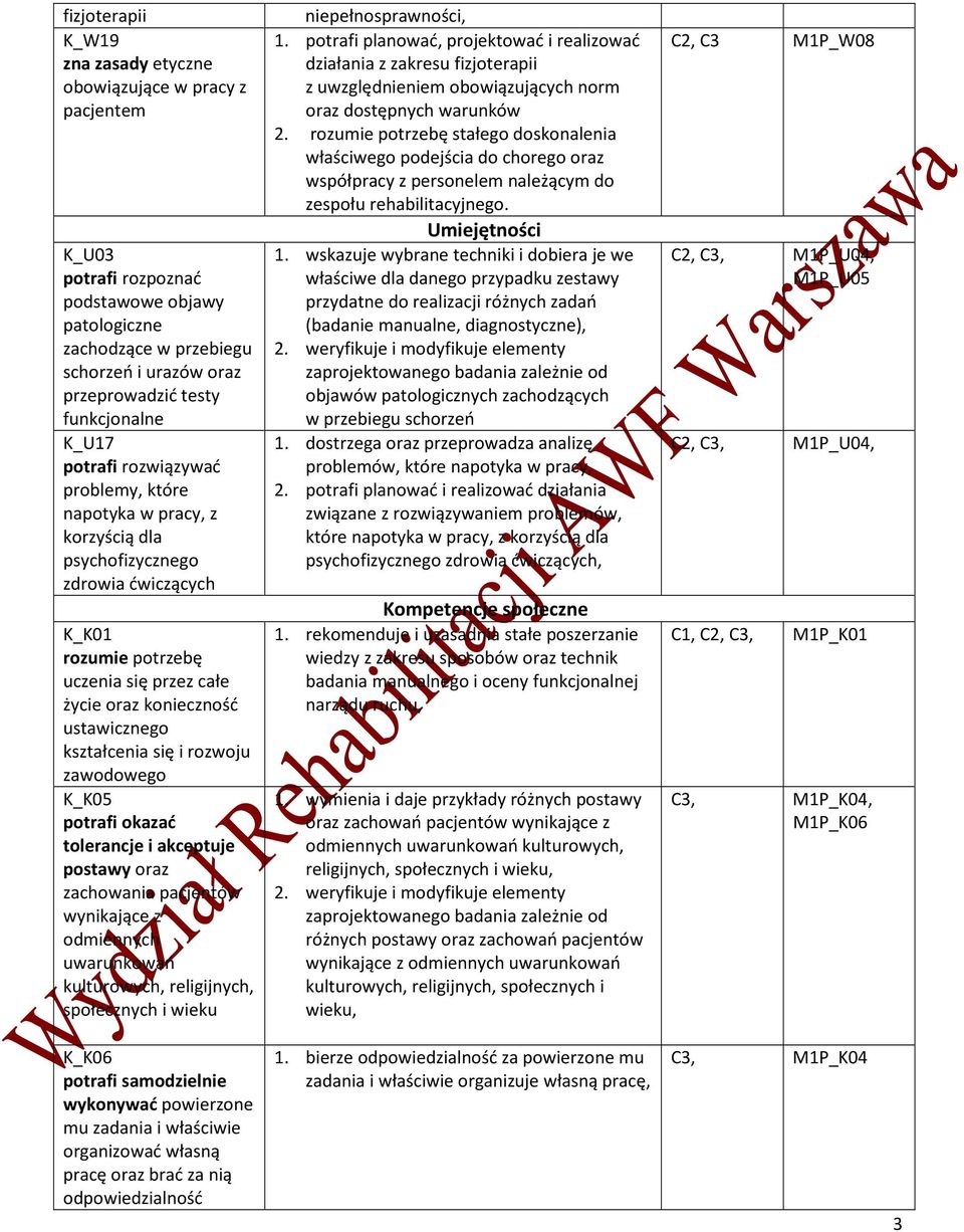 ustawicznego kształcenia się i rozwoju zawodowego K_K05 potrafi okazać tolerancje i akceptuje postawy oraz zachowania pacjentów wynikające z odmiennych uwarunkowań kulturowych, religijnych,