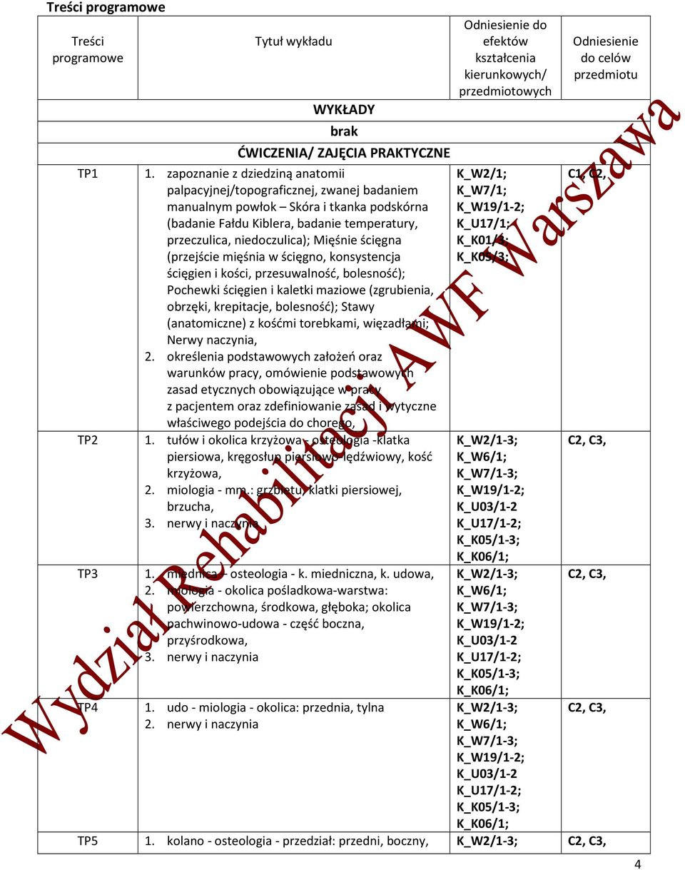 ścięgna (przejście mięśnia w ścięgno, konsystencja ścięgien i kości, przesuwalność, bolesność); Pochewki ścięgien i kaletki maziowe (zgrubienia, obrzęki, krepitacje, bolesność); Stawy (anatomiczne) z